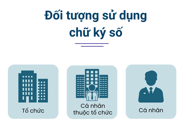 Gia Hạn Chữ Ký Số NewCA